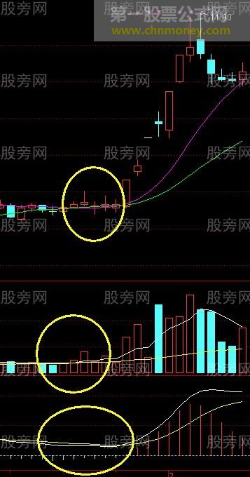 回眸笑涨停战法