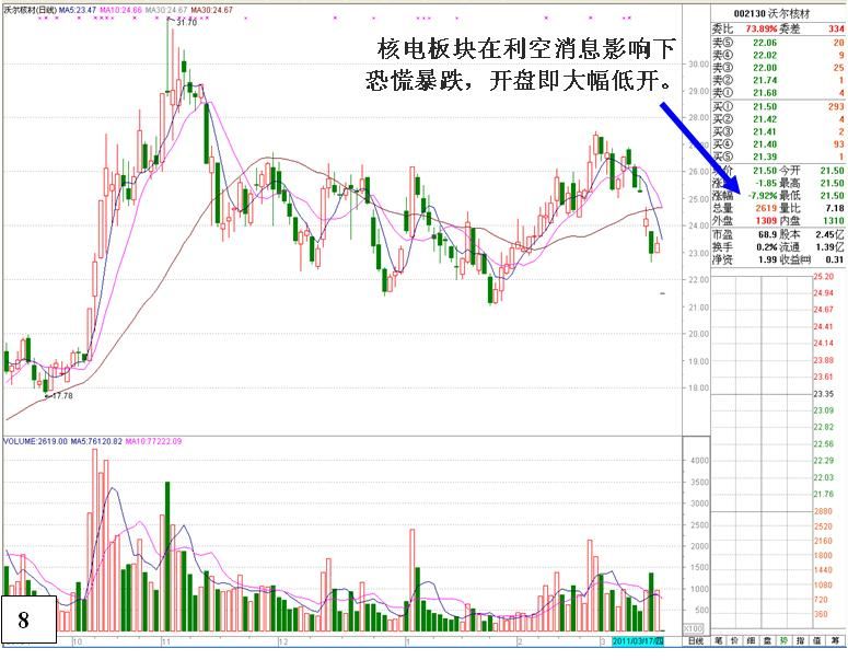 金印组合 恐慌性跳水行为与底部特征