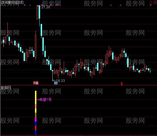 通达信必涨黑马指标公式