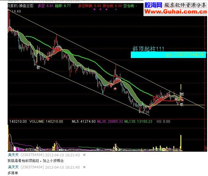 擒获涨停板方法分析