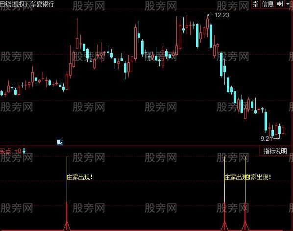 同花顺有主力指标公式