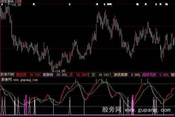 大智慧金莲醉闹葡萄架指标公式