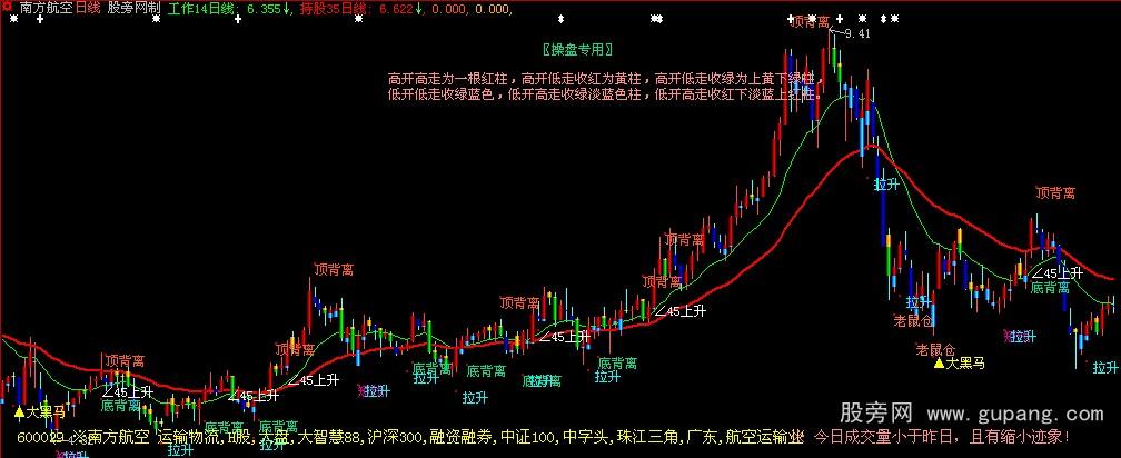 大智慧变色K柱主图指标公式