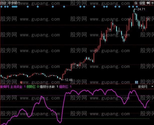 同花顺资金买股指标公式