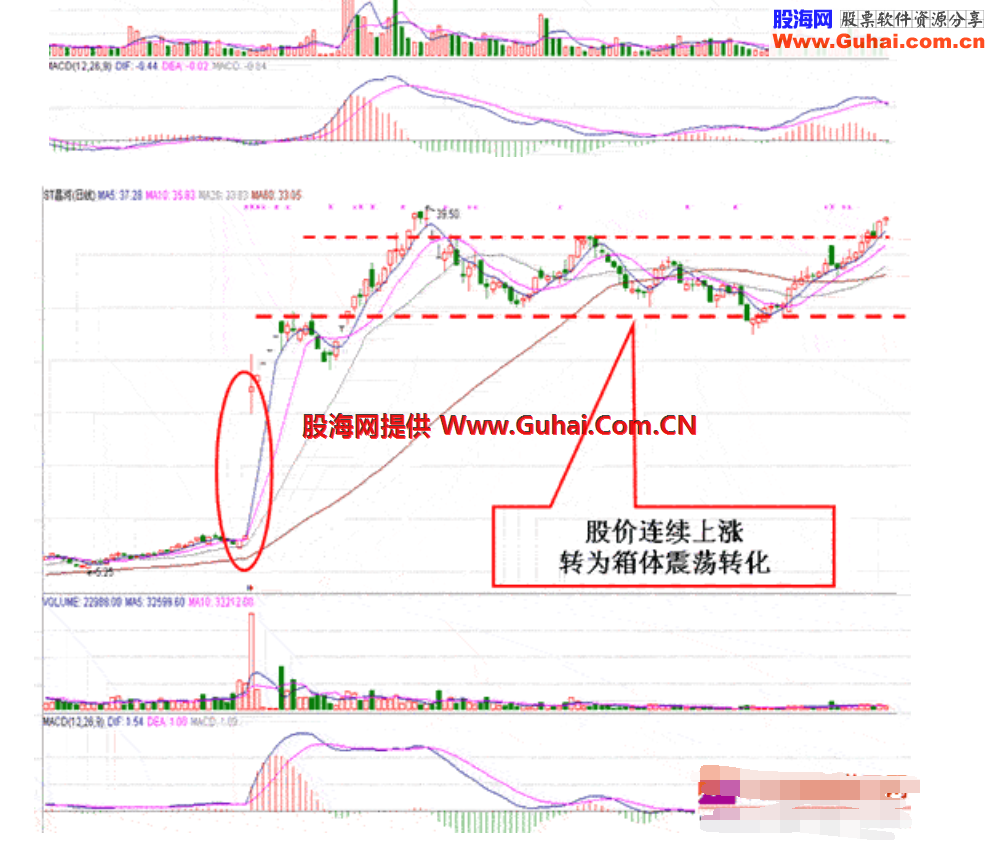 重大利好刺激股价上涨的三种情况(图解) 