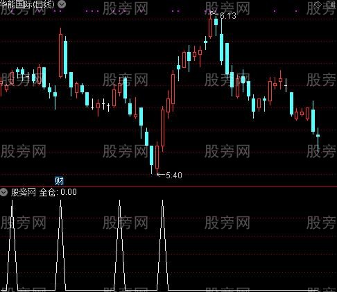 拉升组图之全仓选股指标公式