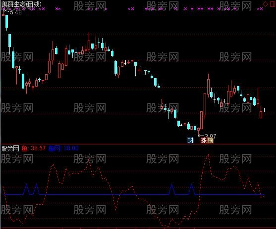 通达信鱼网兜鱼指标公式