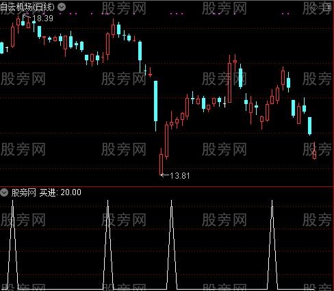 新的波段提示之买进选股指标公式