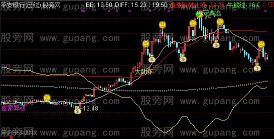 通达信王者伐道主图指标公式