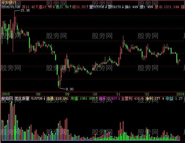 飞狐超级HD高清版VOL指标公式