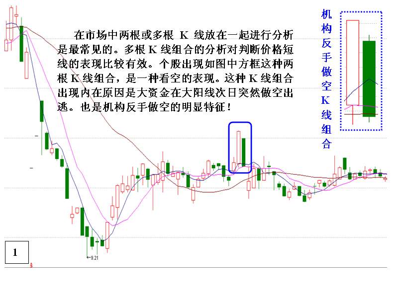 金印组合 机构反手出货的明显特征