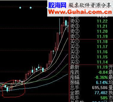 捕捉牛股主升浪的启动点