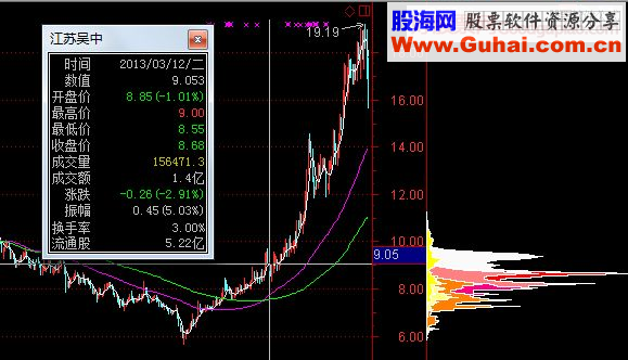 扑庄之：筹码寻庄