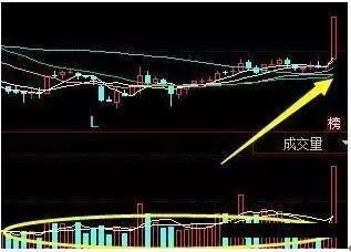 巧用“量比开盘抓涨停”，股价后市直线拉升