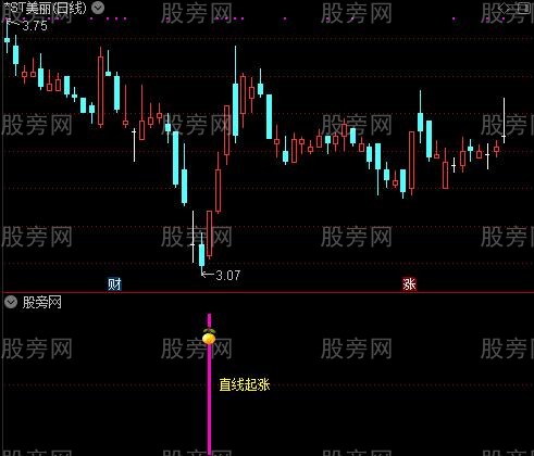 通达信直线起涨指标公式