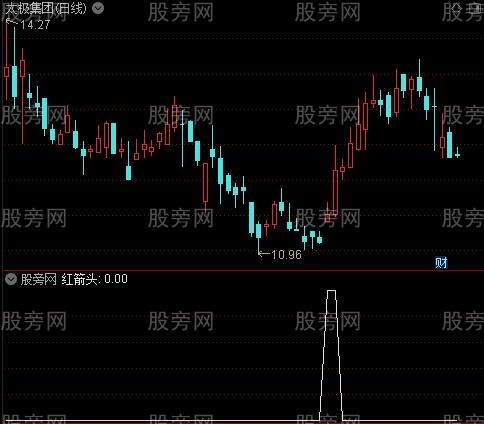 抓涨升波段之红箭头选股指标公式