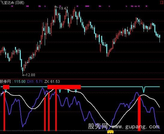 通达信仙人指路C指标公式