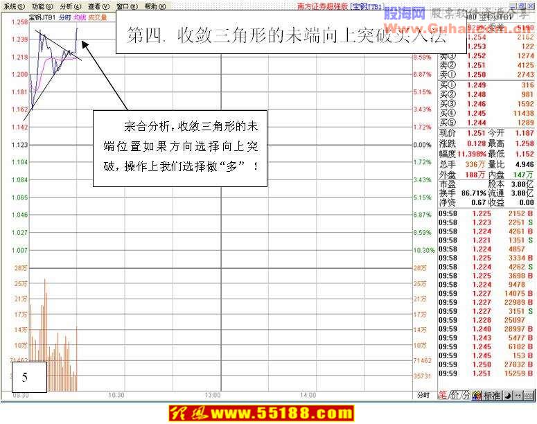 看盘绝招图解教程：T+0交易操作技巧