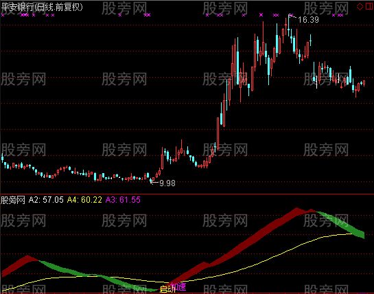 通达信波霸和霸王指标公式