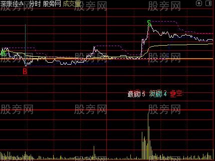 通达信金风分时主图指标公式