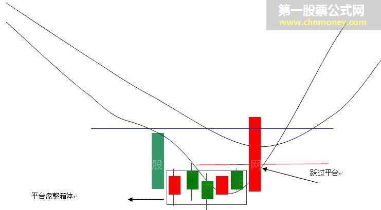 突破形态的深入分析