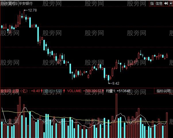 同花顺集合量指标公式