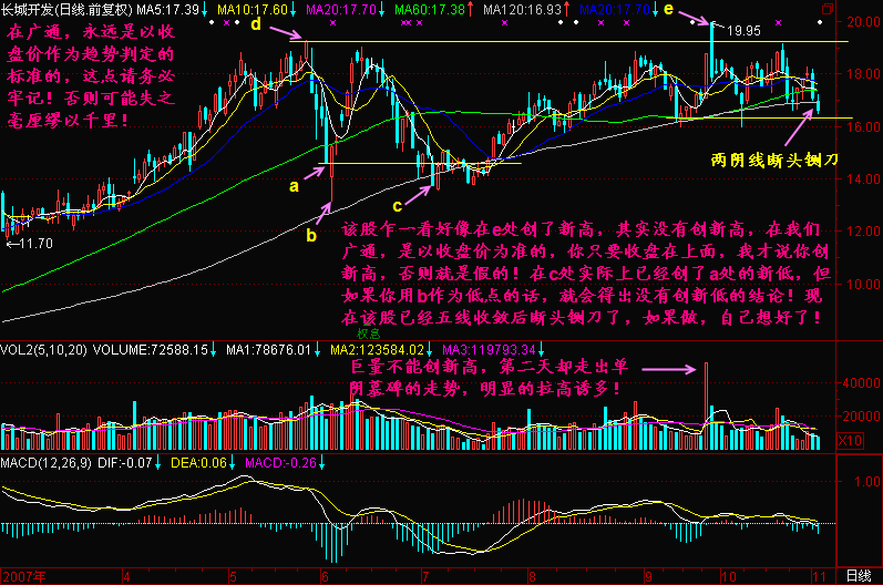 炒股技巧--会不会创新高