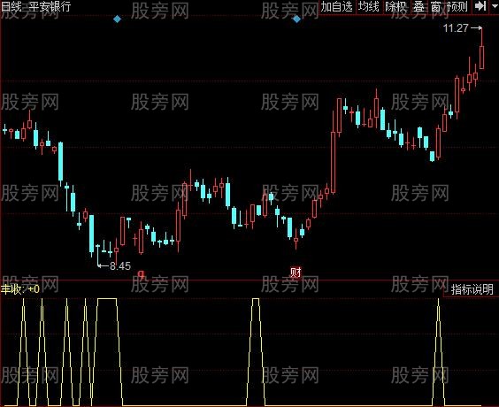 同花顺丰收金牛指标公式