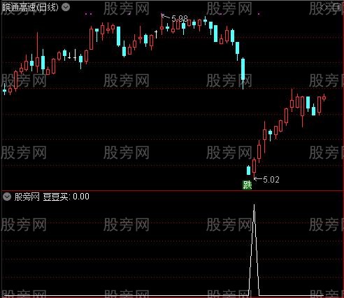 豆豆均线主图之豆豆买选股指标公式