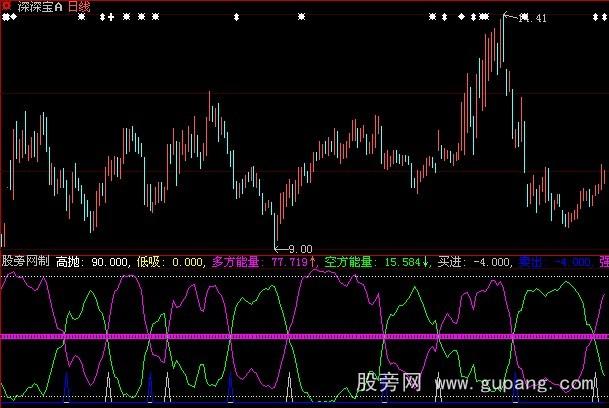 大智慧多空博奕指标公式