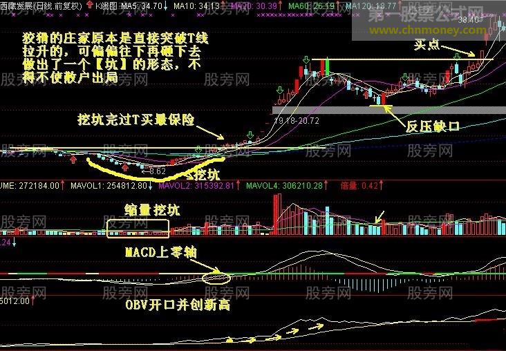 双笼K极大的成功率抓涨停