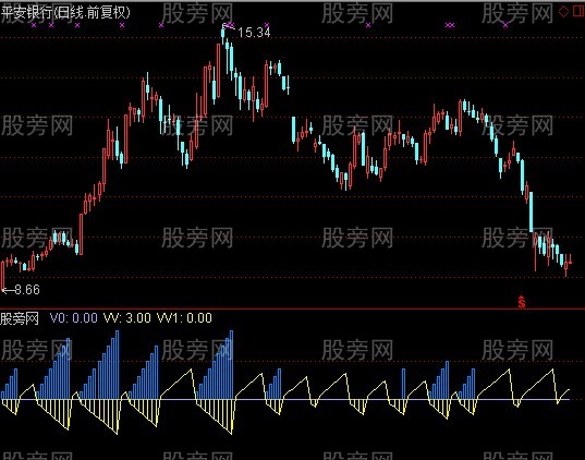 通达信底部航帆指标公式