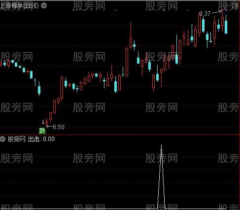 利多方舟优化主图之出击选股指标公式