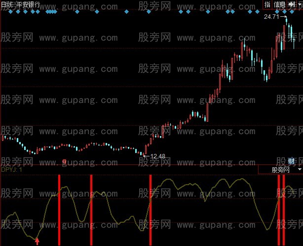 同花顺大盘乾坤指标公式