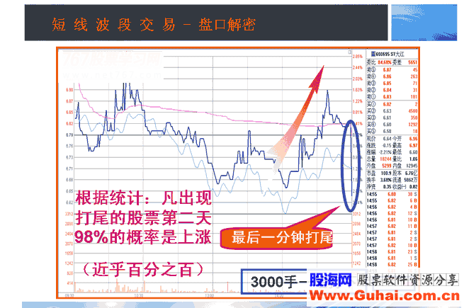 收盘价的4种形态(图解)