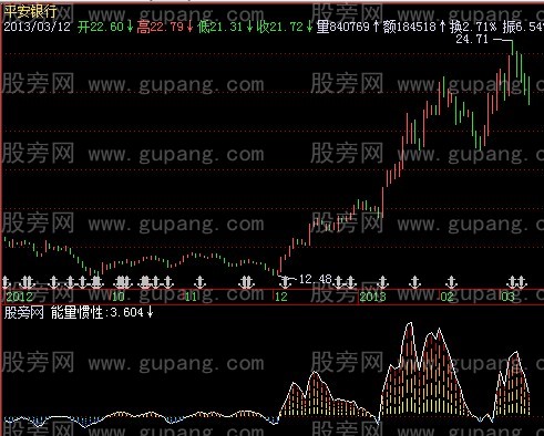 飞狐冰火两重天指标公式