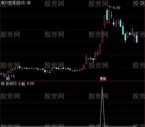 一线金叉主图之小脸选股指标公式