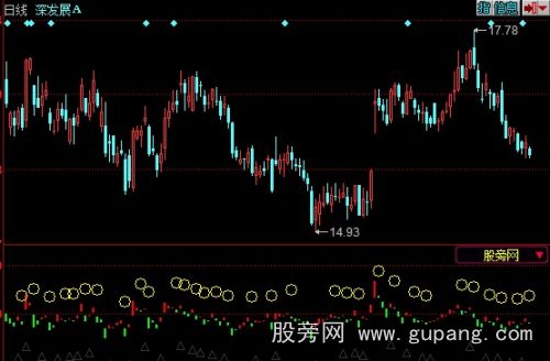 同花顺超短线波段指标公式