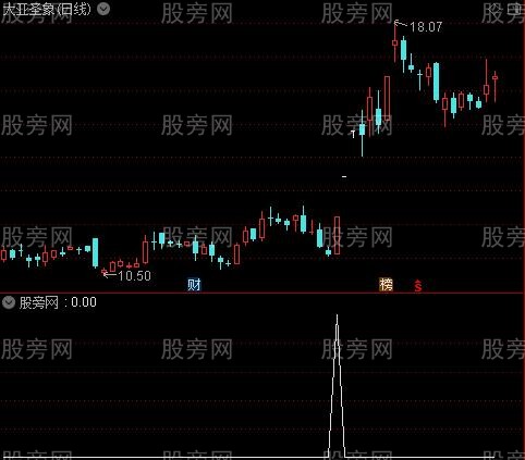 通达信参考抄底选股指标公式