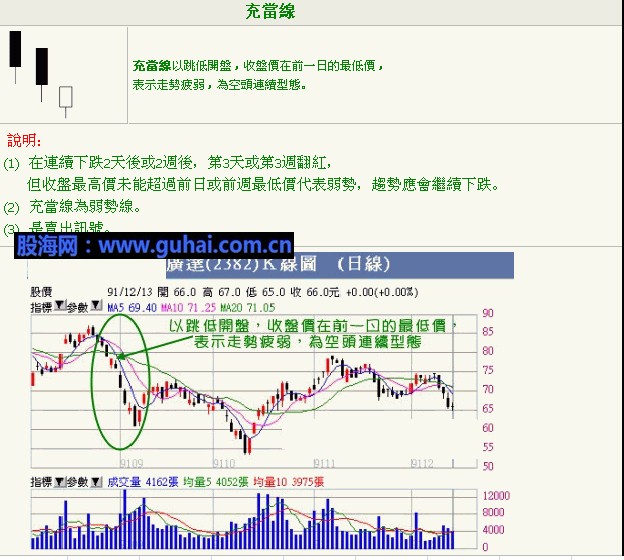 K线入门图解教程--反转K线形态图解2