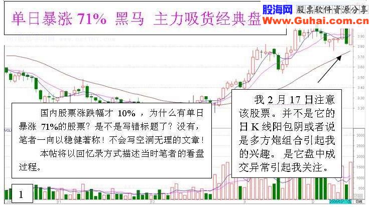 炒股实战:盘口分析一例(图解) 