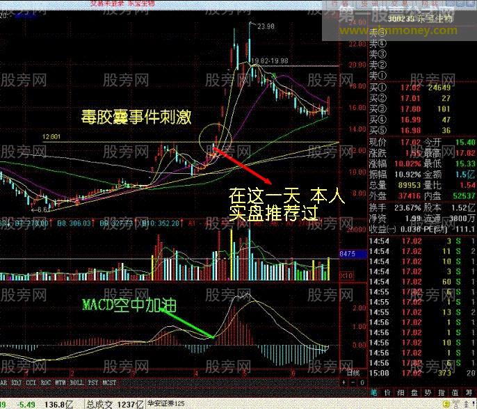 往往都是大黑马 跳空涨停过左锋