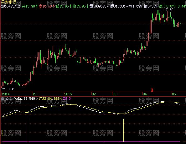 飞狐专捕主升浪指标公式