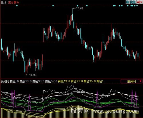 同花顺波段羊指标公式