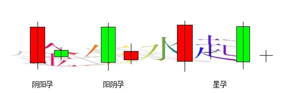 经典技术形态六：绝处逢生K线组合：怀胎十月，只为一“升” - 天马行空 - 大道至简 ，快乐股道！