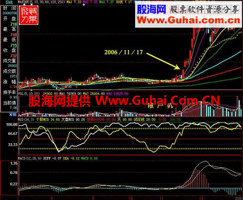 散户坑催生涨停黑马