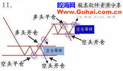 掌握下面几幅图，傻子都会炒股