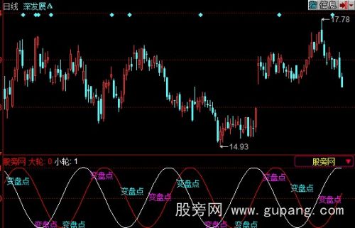 同花顺江恩轮中轮指标公式