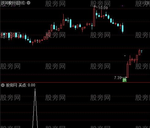 短线追涨之买点选股指标公式