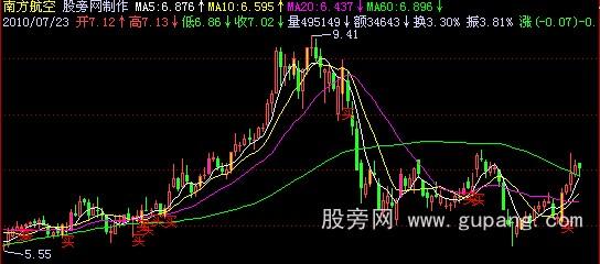 飞狐飞剑主图指标公式